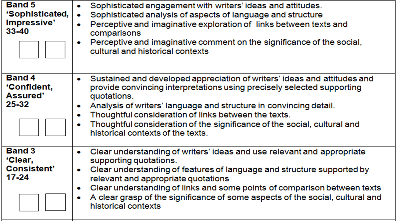 How to Write GCSE English Coursework