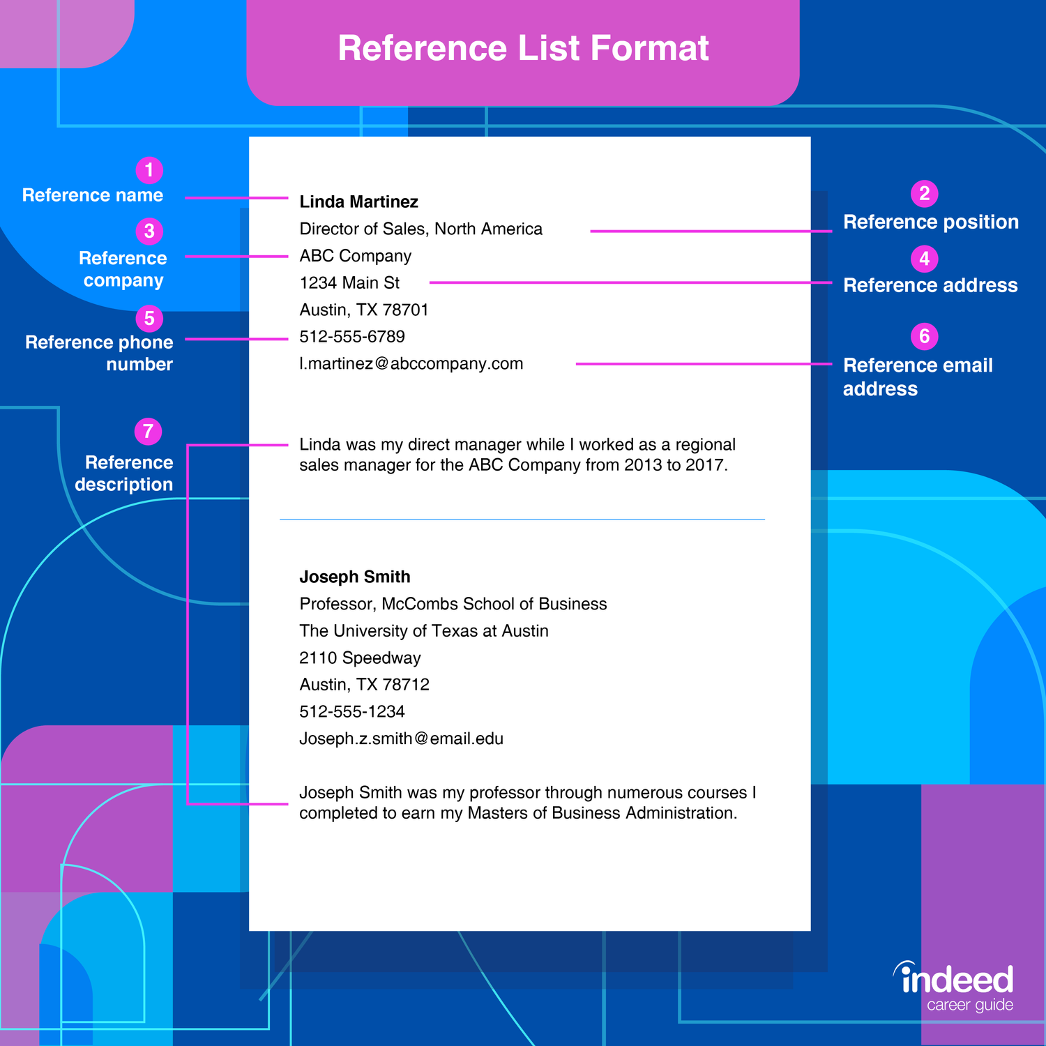 How to Write Up References on Coursework